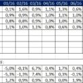 Finlord portfolio říjen 2016