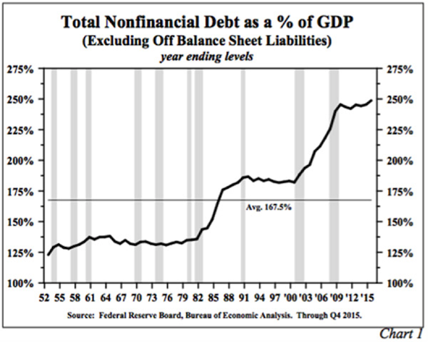 dluh USA