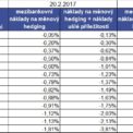 20170220_EURCZKforward