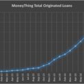 P2P Moneything objemy