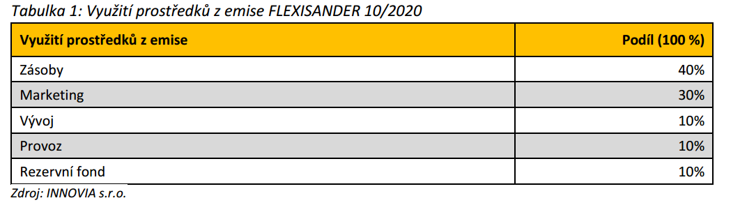 Flexisander použití prostředků