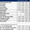 Finlord portfolio 2017/03