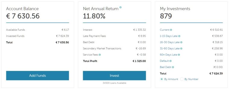 Finlord Portfolio Mintos 2017/05