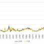 CAPE a P/E