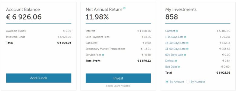 201712 Finlord portfolio Mintos