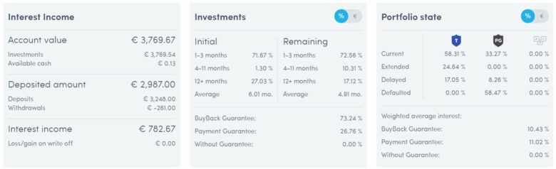 201712 Finlord portfolio Twino