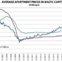 ceny bytů v Pobaltí
