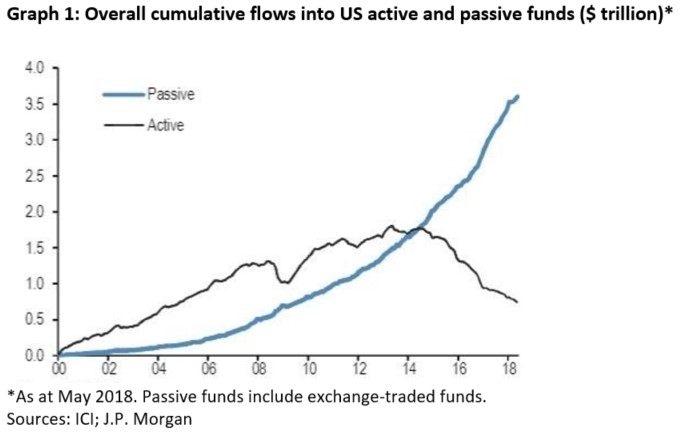přítok kapitálu do fondů v USA