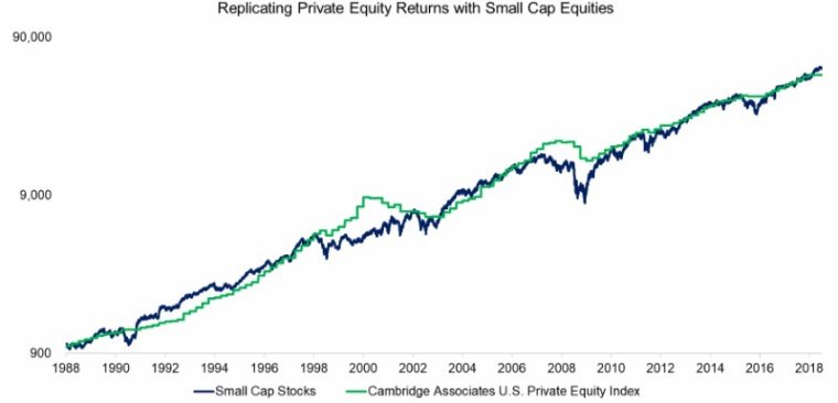 small cap akcie vs private equity