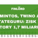 Mintos Twino Estateguru zisk