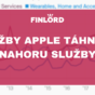Apple-Eva-Mahdalová-Finlord