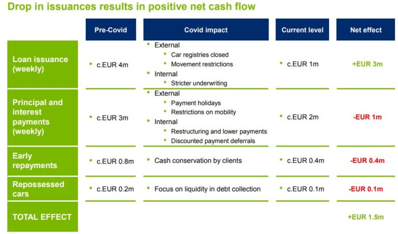 Mogo koronavir cash flow