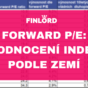 Forward PE Eva Mahdalová Finlord