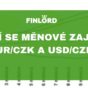 Měnové zajištění v EUR_CZK 202008