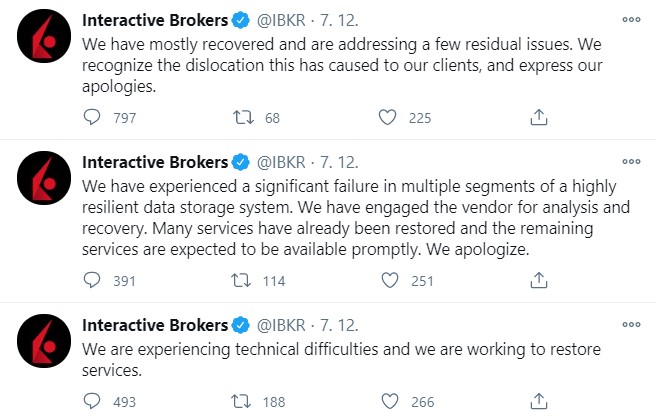 Interactive Brokers výpadek