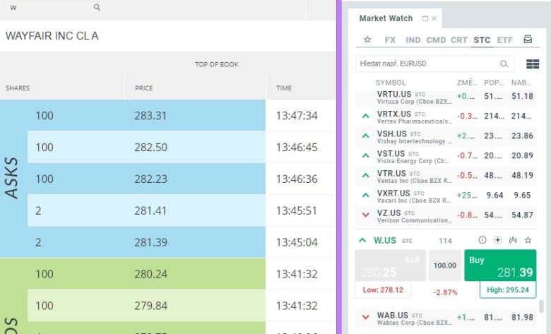 xStation Wayfair akcie