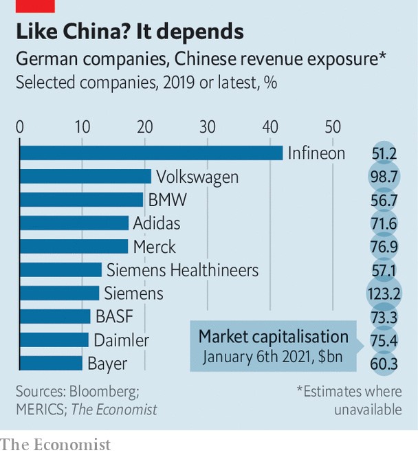 německé firmy prodeje v Číně