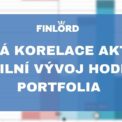 Nízká korelace a stabilní portfolio