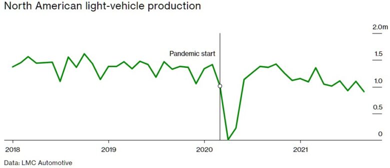 produkce aut v USA