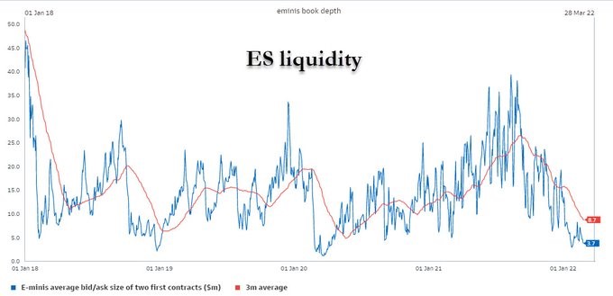 ES futures likvidita