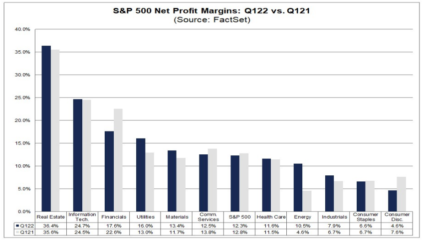 výsledková sezóna S&P 500
