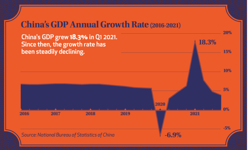 čínská ekonomika Eva Mahdalová Finlord