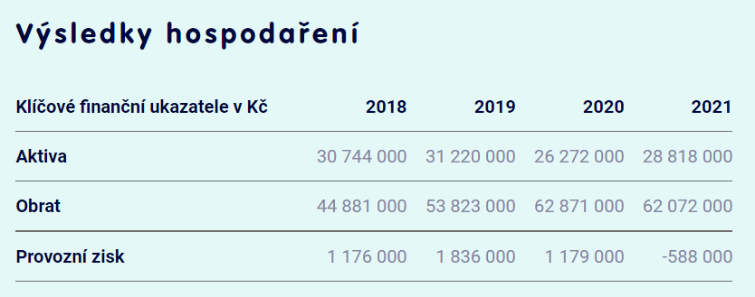 dluhopisomat faeton