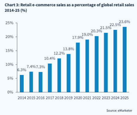 globální platby a e-commerce Eva Mahdalová Finlord