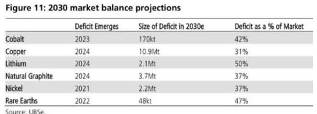 deficit kovů do baterií