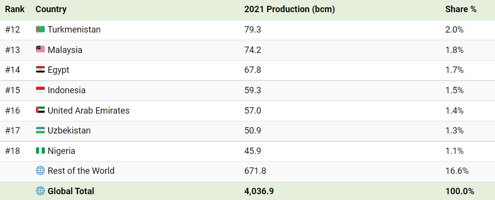 producenti zemního plynu Eva Mahdalová Finlord