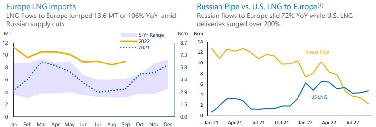 EU import LNG