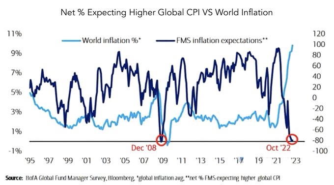 inflační očekávání Eva Mahdalová Finlord