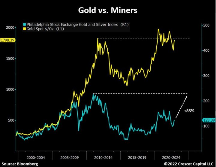 zlato a těžební společnosti