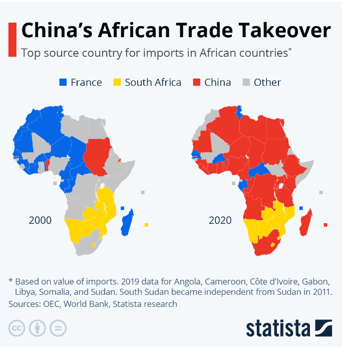 Čína a Afrika