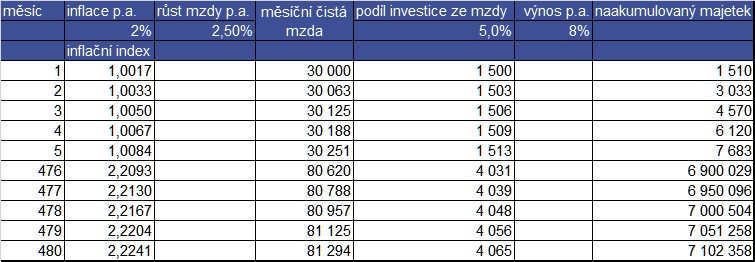 jak investovat