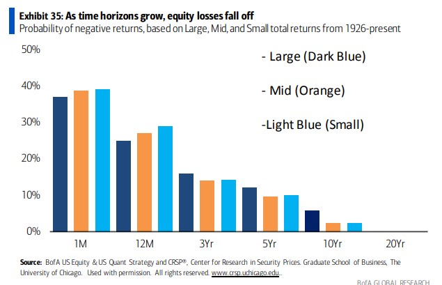 small cap mid cap large cap