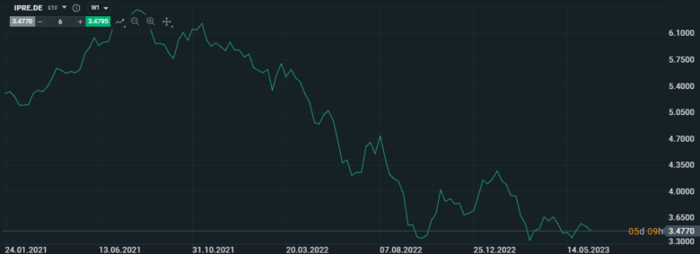 XTB investice do nemovitostí