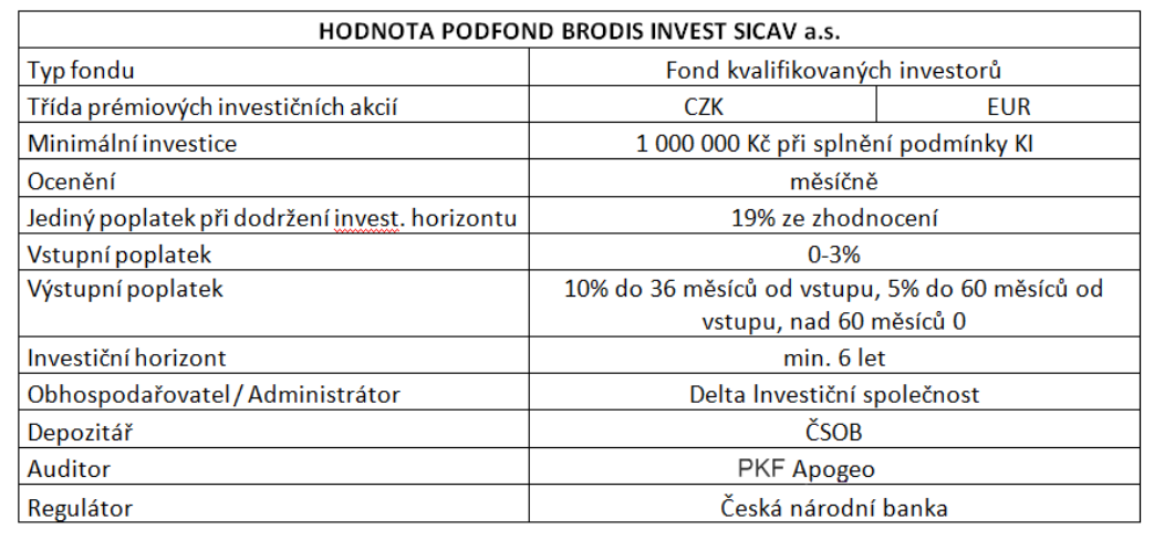 BRODIS INVEST SICAV a.s.