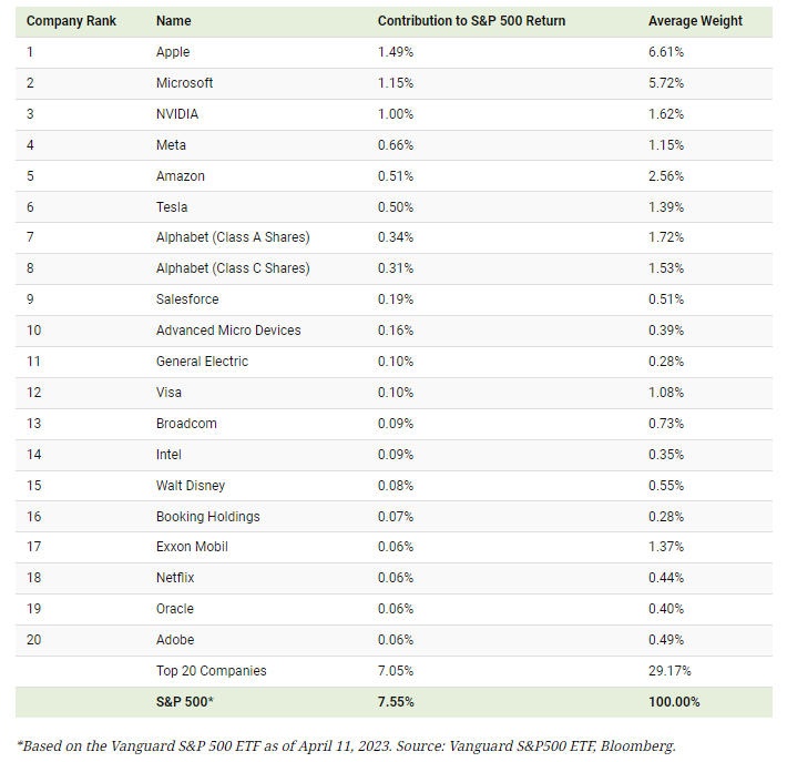 index S&P 500 Eva Mahdalová Finlord