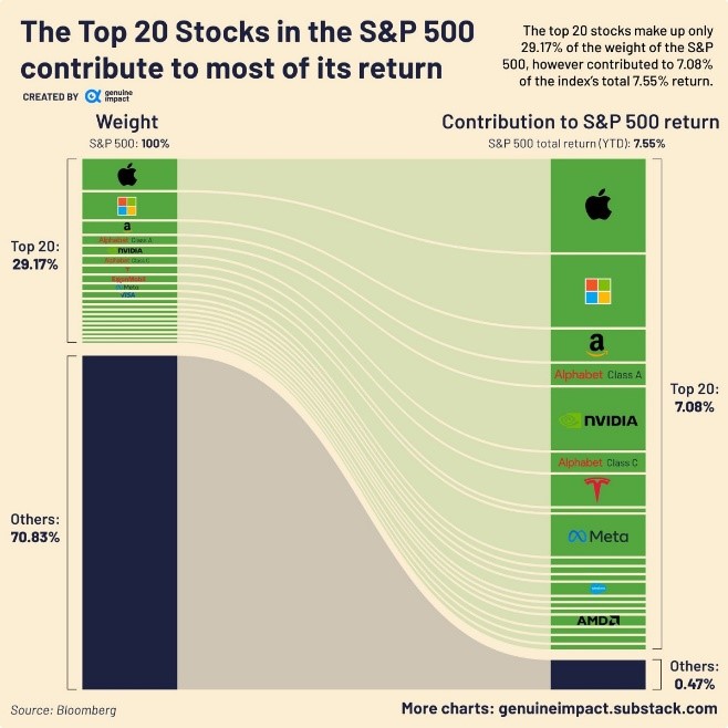 index S&P 500