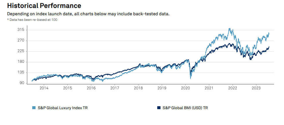 S&P Global Luxury Index