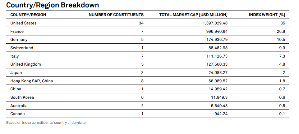 investice S&P Global Luxury index Eva Mahdalová Finlord