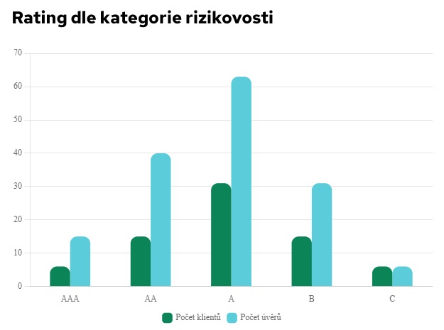 rating Fingood