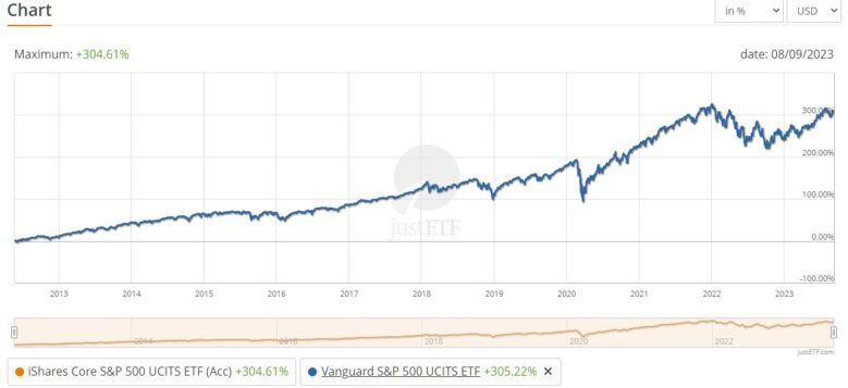 iShares vs Vanguard ETF