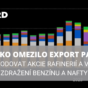 Rusko export paliv