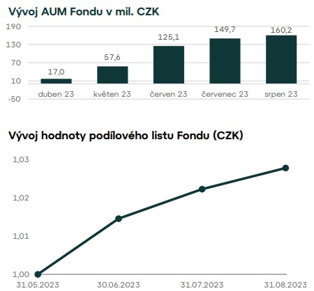 Wood Company Realitní OPF