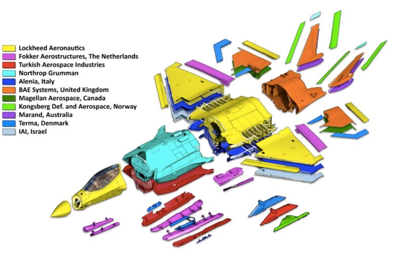 stíhačka F-35 dodavatelé