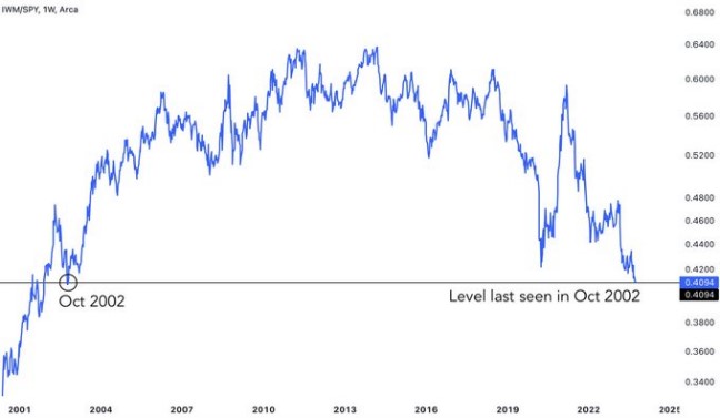 US small cap akcie