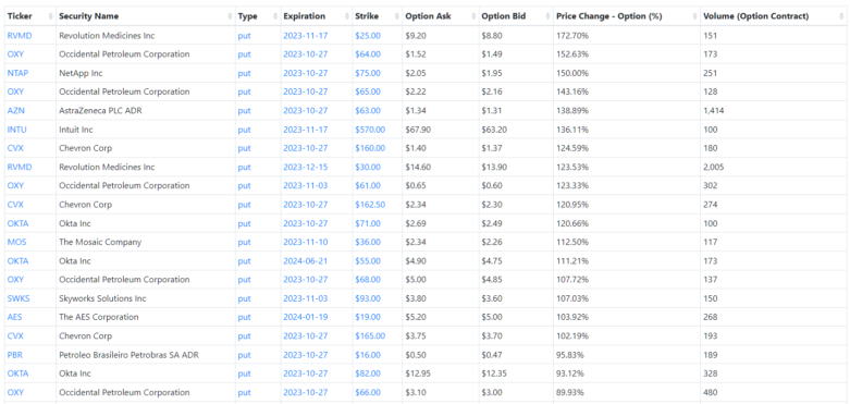 20231023 put opce