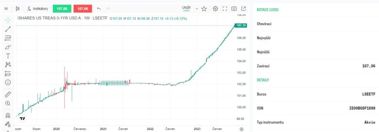 jak nakoupit dluhopisy pomocí ETF u LYNX Broker